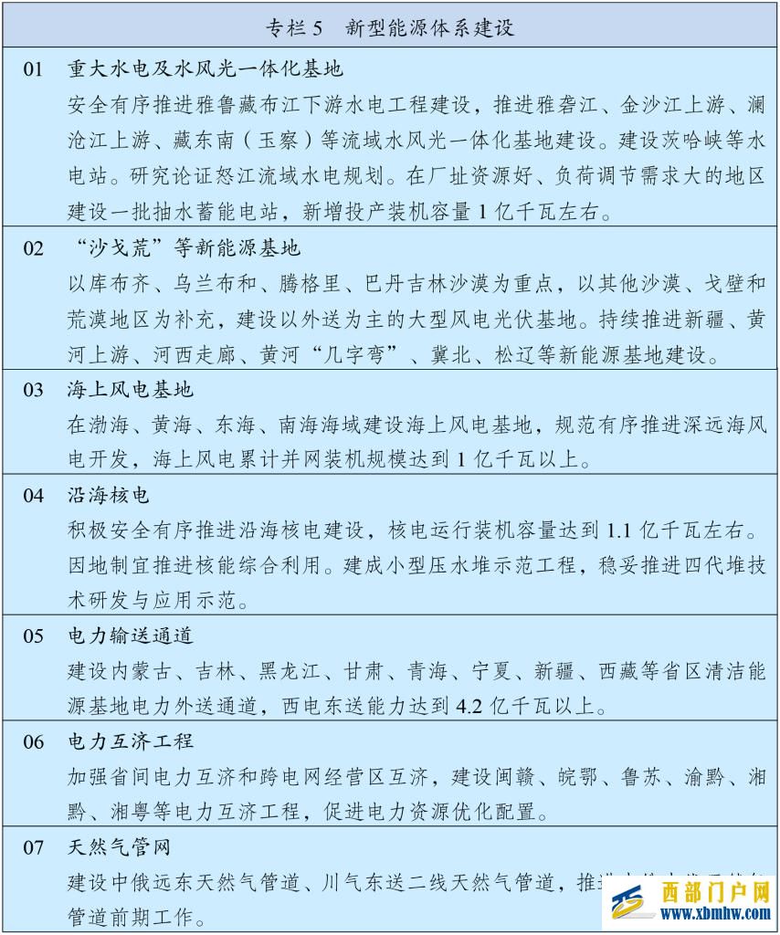 中华人民共和国国民经济和社会发展第十五个五年规划纲要(图5)