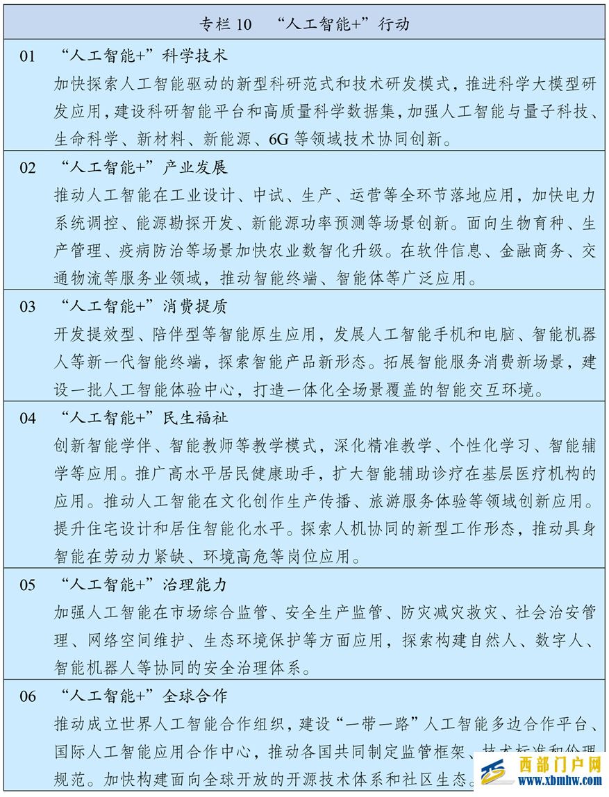 中华人民共和国国民经济和社会发展第十五个五年规划纲要(图11)