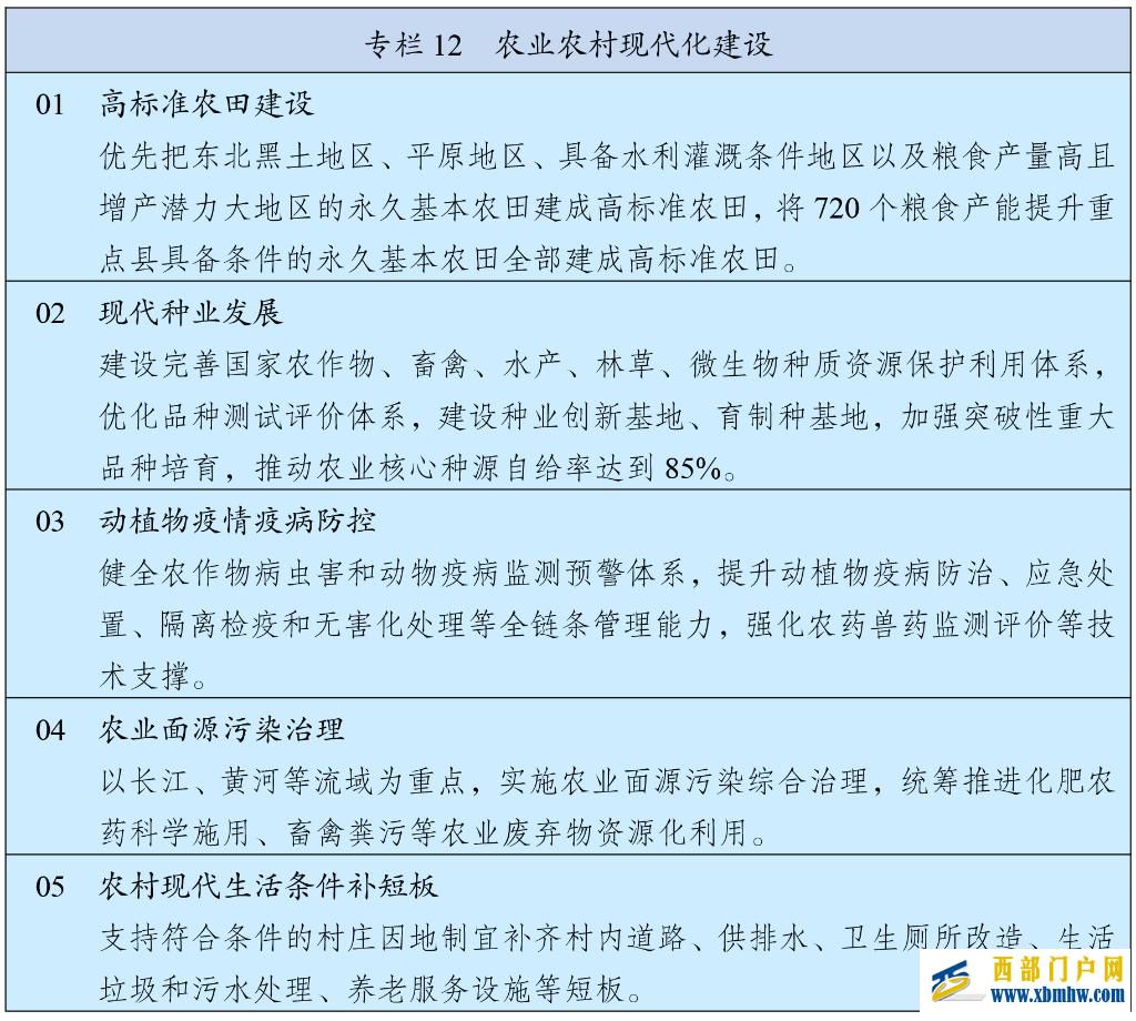 中华人民共和国国民经济和社会发展第十五个五年规划纲要(图13)