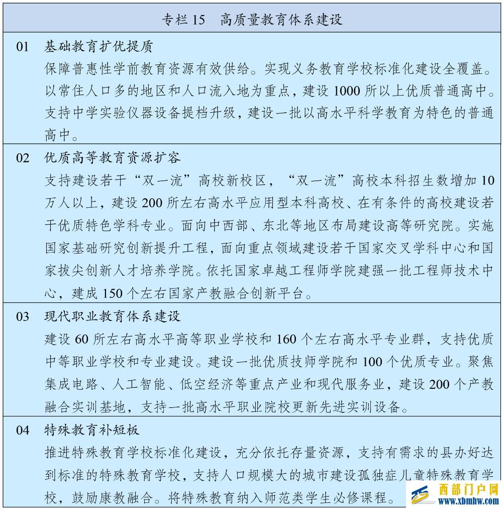 中华人民共和国国民经济和社会发展第十五个五年规划纲要(图17)